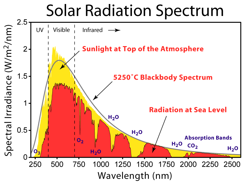 10 Fakten zur Infrarot-Technologie: Wie Solarzellen unsichtbares Licht in Strom verwandeln 1 luxeen blog wissens abc infrarottechnologie quelle wikipedia Infrarot-Technologie,infrarot